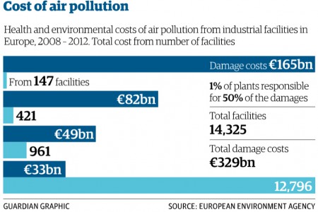 Chart_Environmental_costs_Guardian