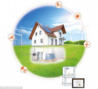 Sonnenspeicher features an intelligent management system that automatically controls the charging and discharging current (Image: ASD)