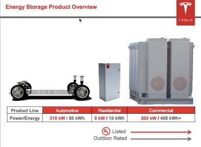 Tesla’s stationary energy storage (Image: Tesla)