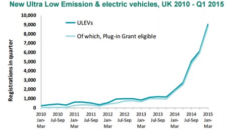 sales_june_2015_ulev