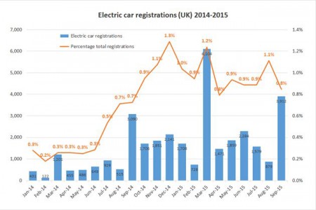 electric_car_registrations_NGC