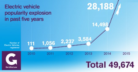 SM16-FB_InfoGraphs630x1200_P1V2-5YrGrowth_GUL