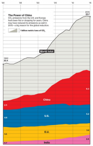 World_Emissions_2015_unk