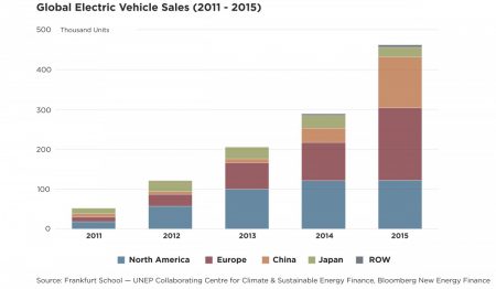 Forbes-blog_EV-chart_1200x698_Forbes