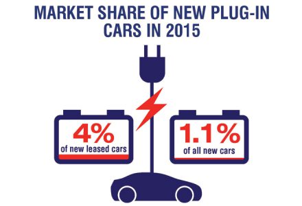 new_plug-in_market-share_bvrla