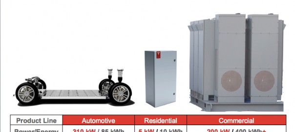 Tesla’s stationary energy storage (Image: Tesla)