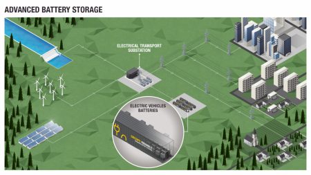 Groupe Renault is launching “Advanced Battery Storage” (Image: Renault)